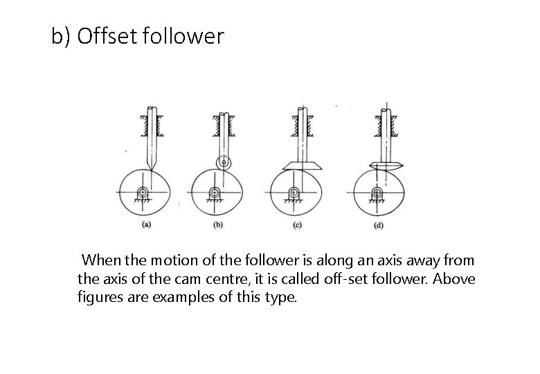 b) Offset follower When the motion of the follower is along an axis away