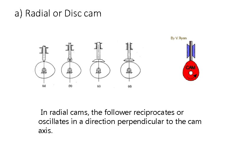 a) Radial or Disc cam In radial cams, the follower reciprocates or oscillates in