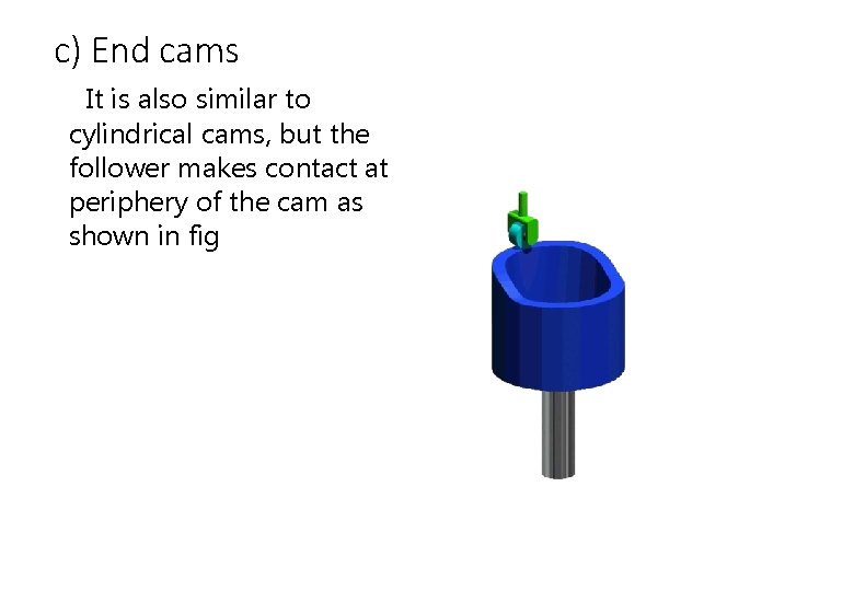 c) End cams It is also similar to cylindrical cams, but the follower makes