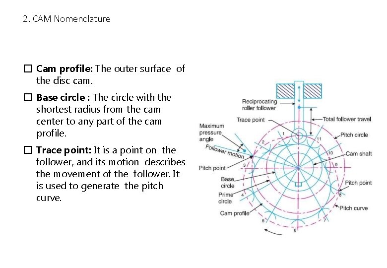 2. CAM Nomenclature � Cam profile: The outer surface of the disc cam. �