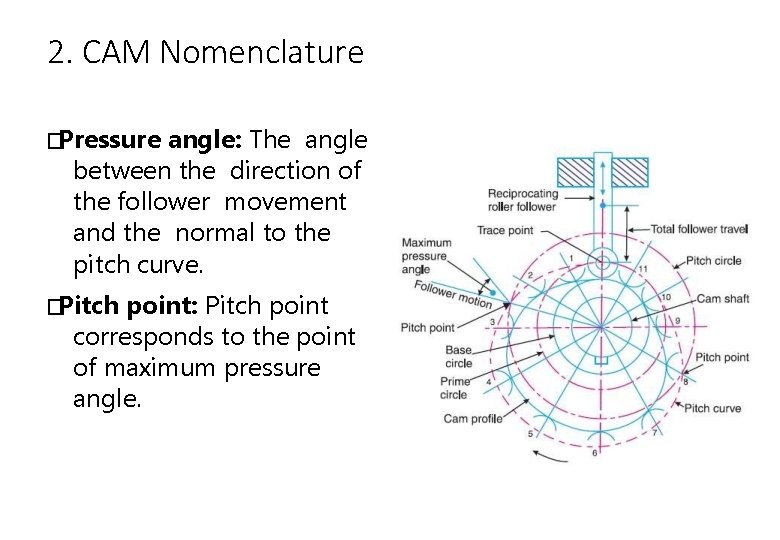 2. CAM Nomenclature �Pressure angle: The angle between the direction of the follower movement