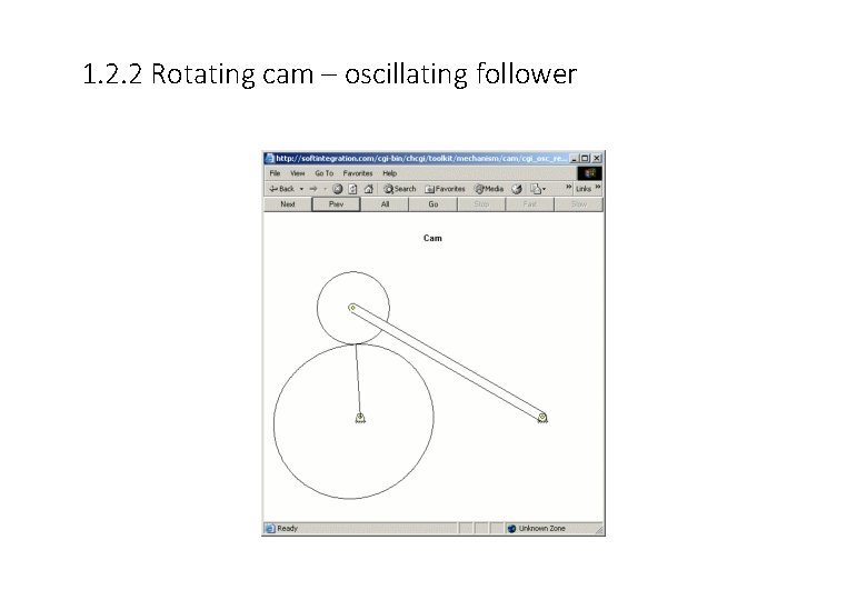 1. 2. 2 Rotating cam – oscillating follower 