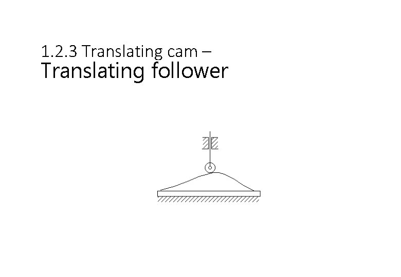 1. 2. 3 Translating cam – Translating follower 