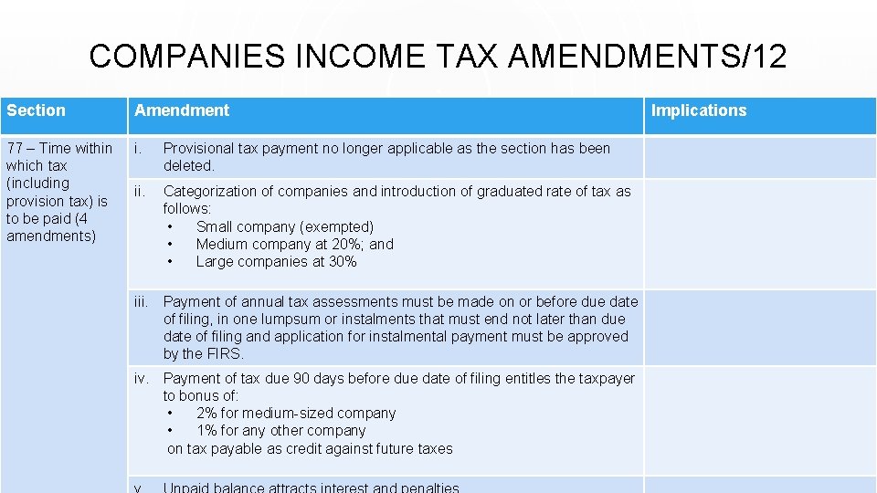 COMPANIES INCOME TAX AMENDMENTS/12 Section Amendment 77 – Time within which tax (including provision