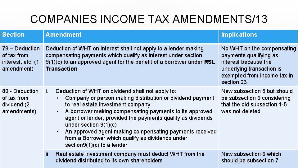 COMPANIES INCOME TAX AMENDMENTS/13 Section Amendment Implications 78 – Deduction of tax from interest,