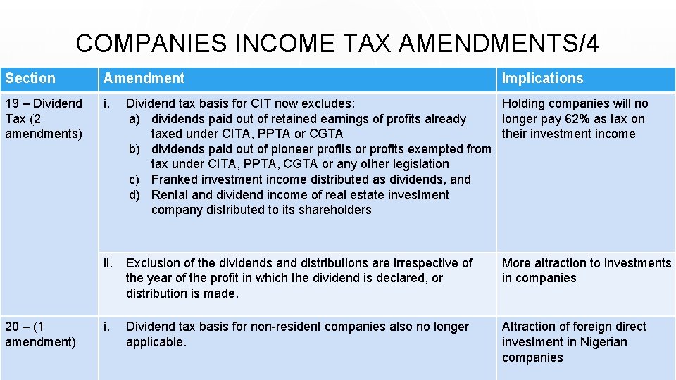 COMPANIES INCOME TAX AMENDMENTS/4 Section Amendment 19 – Dividend Tax (2 amendments) i. 20