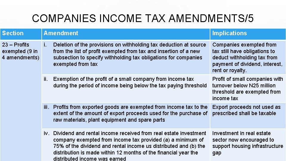 COMPANIES INCOME TAX AMENDMENTS/5 Section Amendment 23 – Profits i. exempted (9 in 4