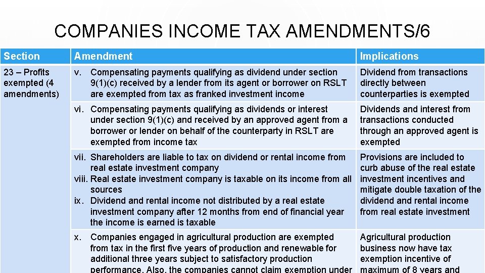 COMPANIES INCOME TAX AMENDMENTS/6 Section Amendment Implications 23 – Profits exempted (4 amendments) v.