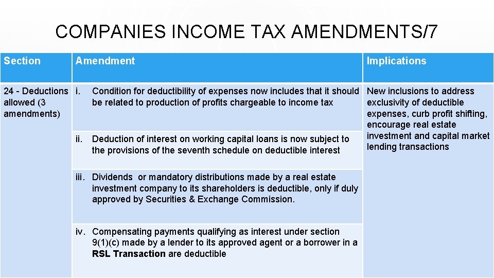 COMPANIES INCOME TAX AMENDMENTS/7 Section Amendment 24 - Deductions i. allowed (3 amendments) ii.