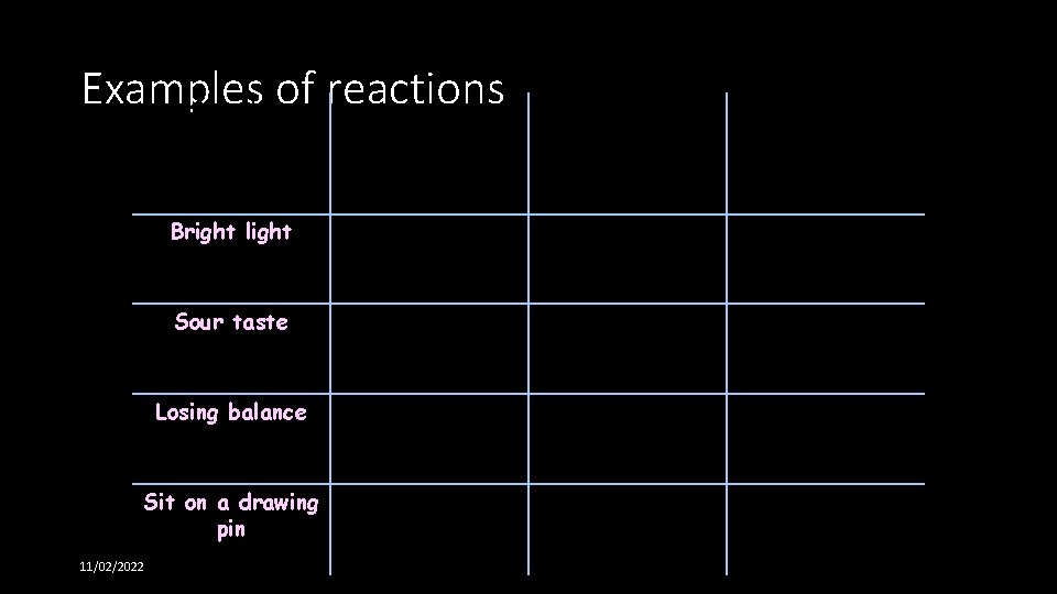 Examples of reactions Stimulus Receptor (i. e. the thing that detects the stimulus) Bright