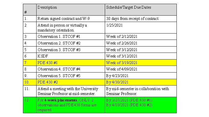 Description Schedule/Target Due Dates 1 Return signed contract and W-9 30 days from receipt