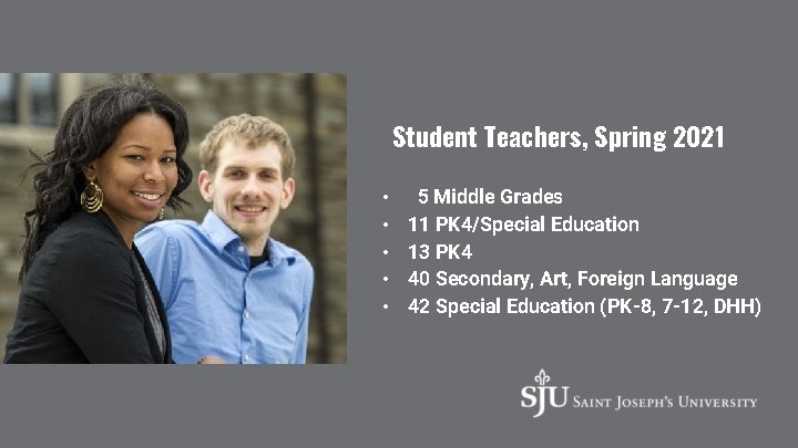 Student Teachers, Spring 2021 • • • 5 Middle Grades 11 PK 4/Special Education