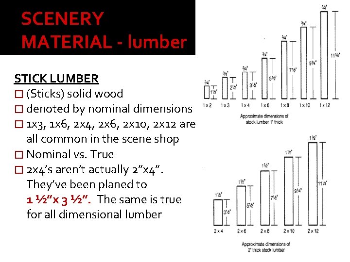 SCENERY MATERIAL - lumber STICK LUMBER � (Sticks) solid wood � denoted by nominal