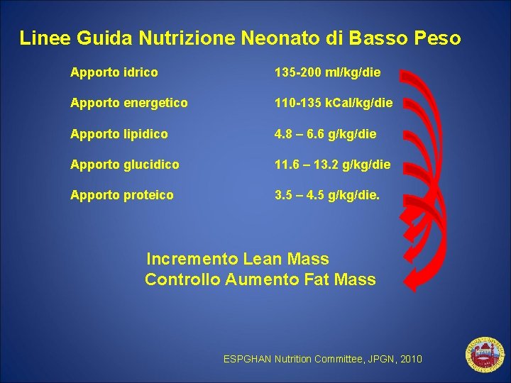 Linee Guida Nutrizione Neonato di Basso Peso Apporto idrico 135 -200 ml/kg/die Apporto energetico