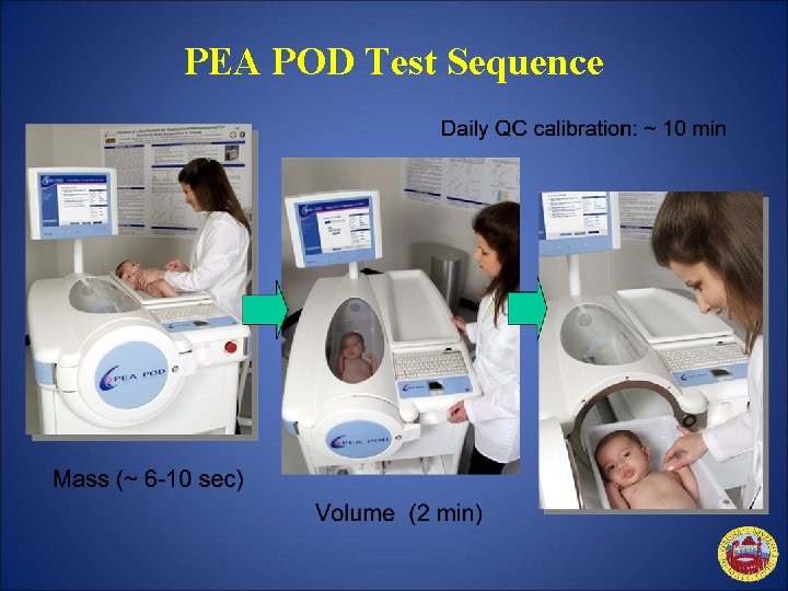 PEA POD Test Sequence 