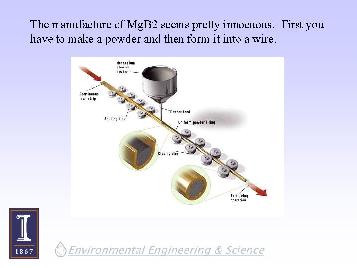 The manufacture of Mg. B 2 seems pretty innocuous. First you have to make