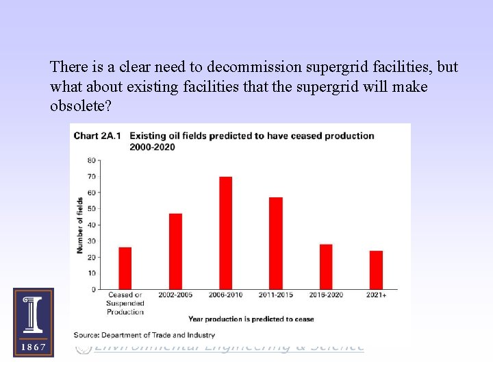 There is a clear need to decommission supergrid facilities, but what about existing facilities