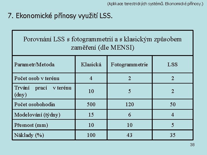 (Aplikace terestrických systémů. Ekonomické přínosy. ) 7. Ekonomické přínosy využití LSS. Porovnání LSS s