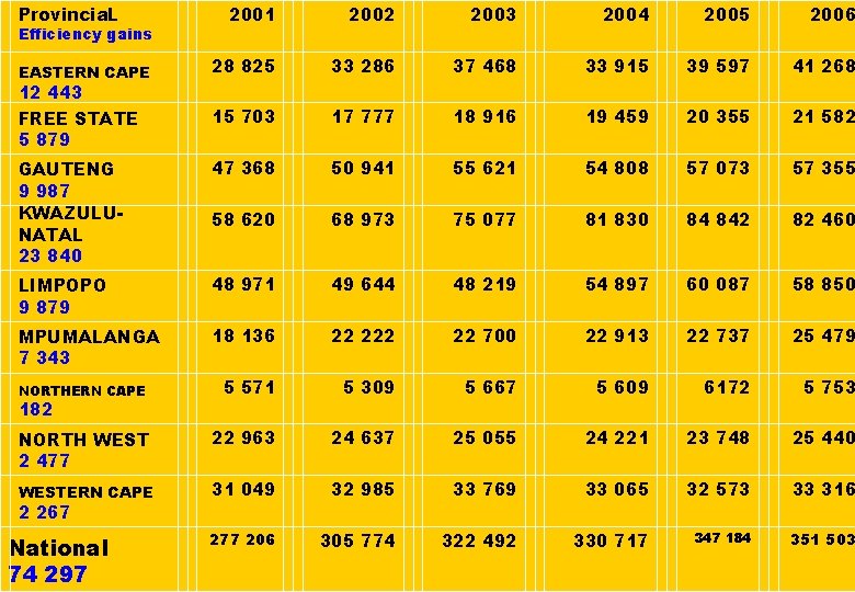 Provincia. L 2001 2002 2003 2004 2005 2006 28 825 33 286 37 468