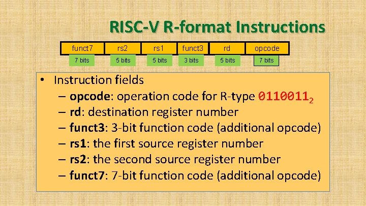 RISC-V R-format Instructions funct 7 rs 2 rs 1 funct 3 7 bits 5