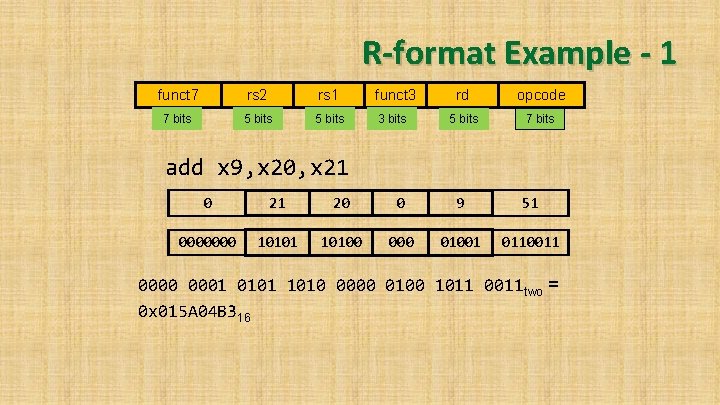 R-format Example - 1 funct 7 rs 2 rs 1 funct 3 7 bits