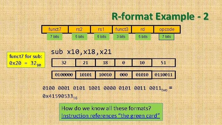R-format Example - 2 funct 7 for sub: 0 x 20 = 3210 funct