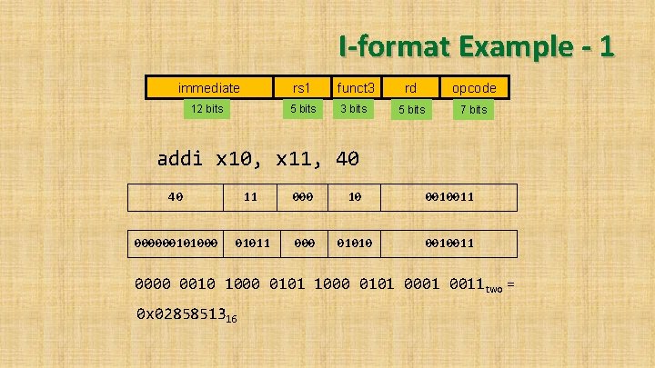 I-format Example - 1 immediate rs 1 funct 3 rd opcode 12 bits 5