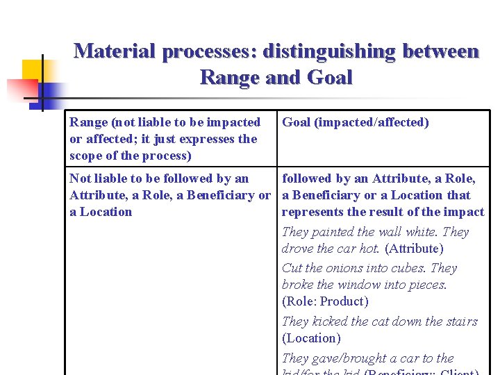 Material processes: distinguishing between Range and Goal Range (not liable to be impacted or