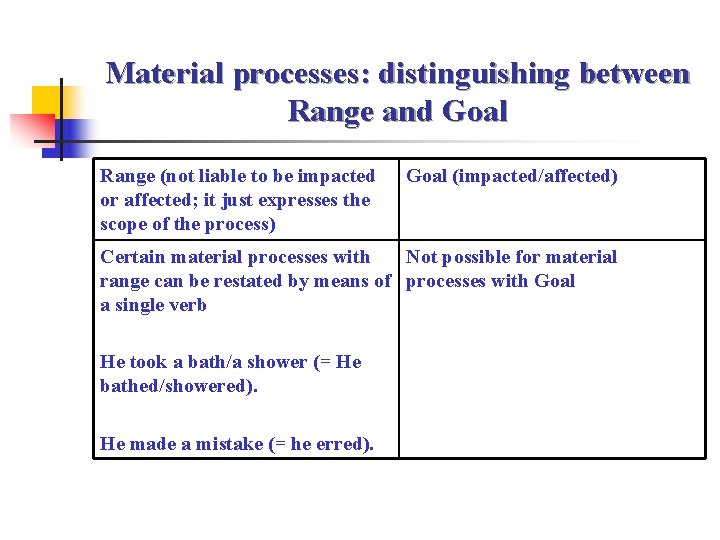 Material processes: distinguishing between Range and Goal Range (not liable to be impacted or