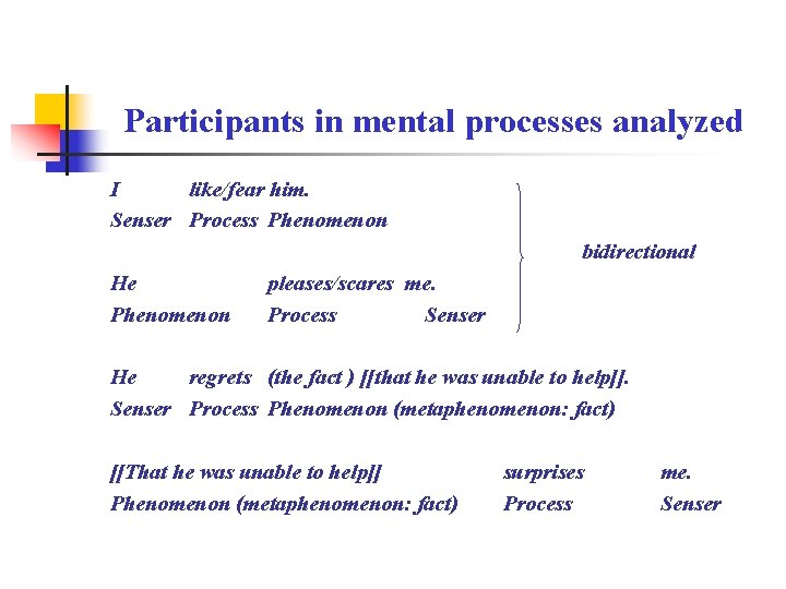 Participants in mental processes analyzed I like/fear him. Senser Process Phenomenon bidirectional He Phenomenon