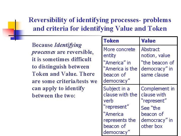 Reversibility of identifying processes- problems and criteria for identifying Value and Token Because Identifying
