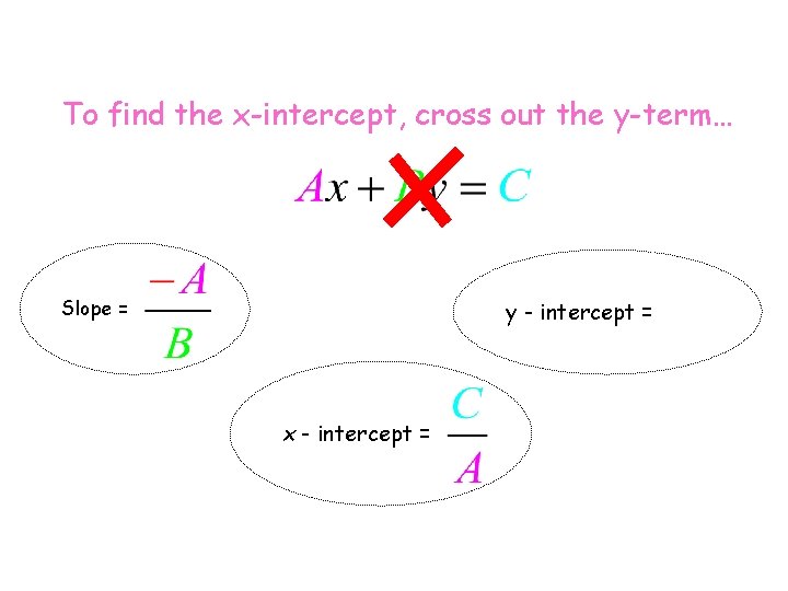 To find the x-intercept, cross out the y-term… Slope = y - intercept =