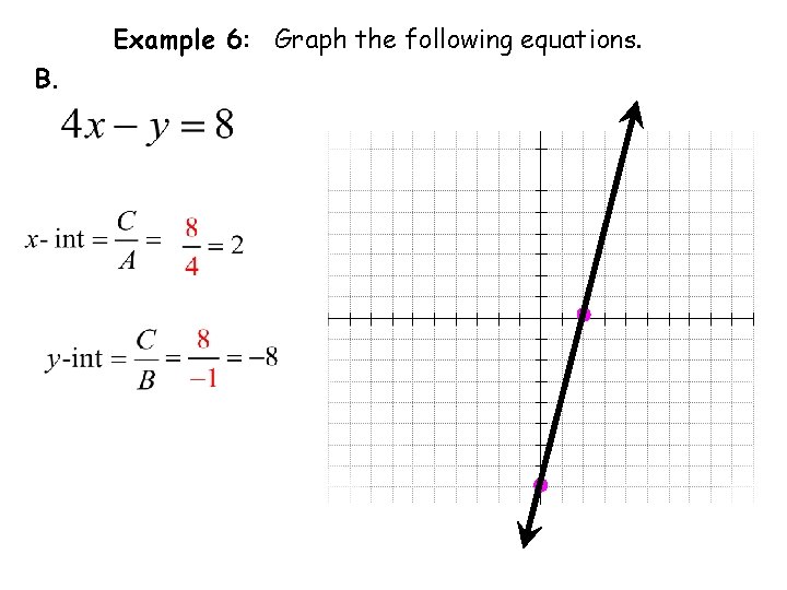 Example 6: Graph the following equations. B. 