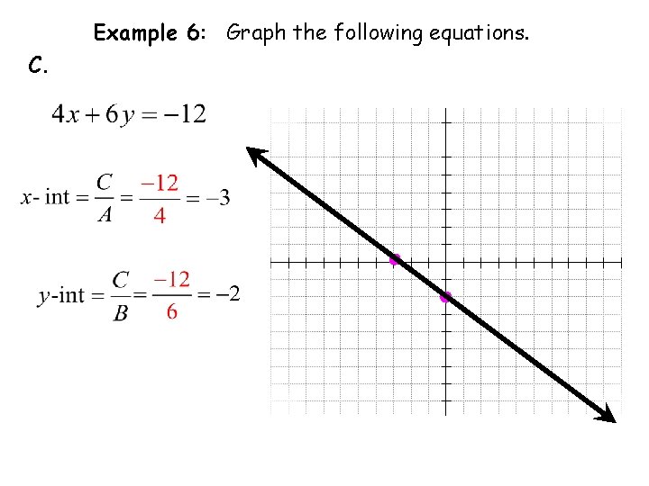 Example 6: Graph the following equations. C. 