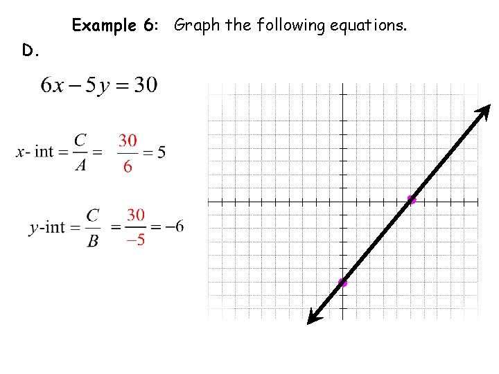 Example 6: Graph the following equations. D. 