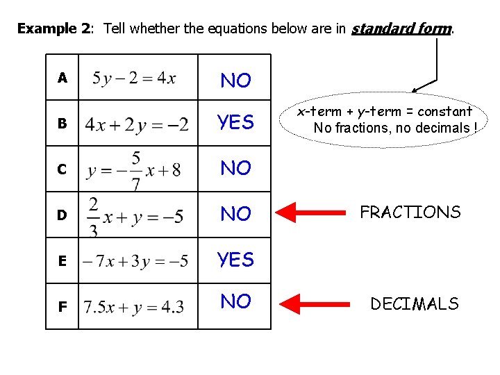 Example 2: Tell whether the equations below are in standard form. A NO B