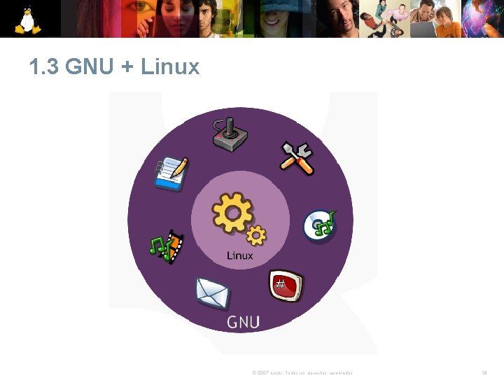 1. 3 GNU + Linux © 2007 Linux. Todos los derechos reservados. 19 