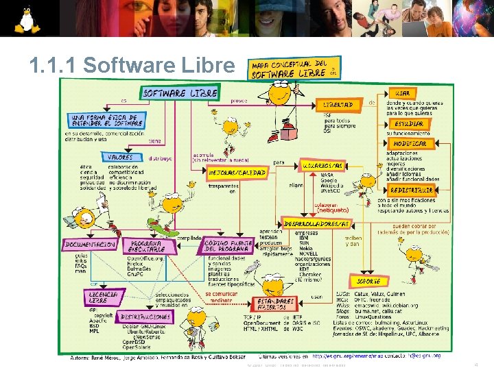 1. 1. 1 Software Libre © 2007 Linux. Todos los derechos reservados. 4 