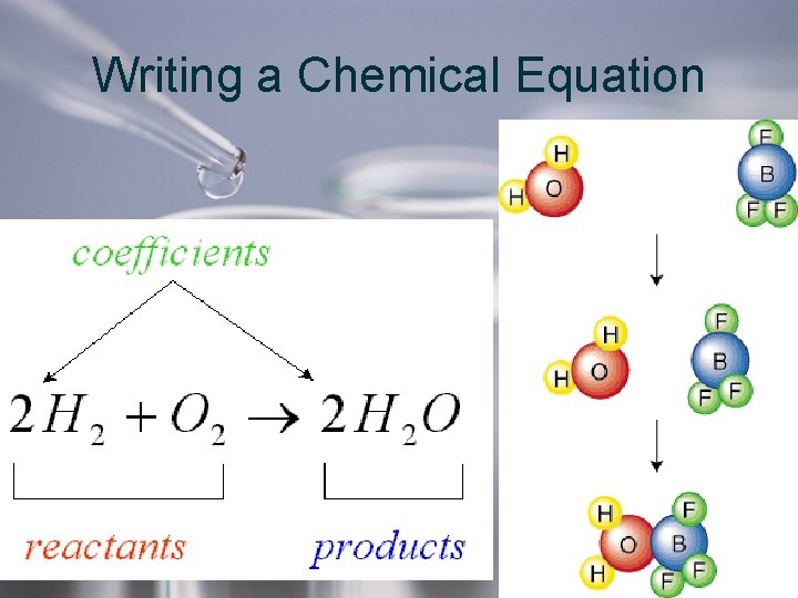 Writing a Chemical Equation 