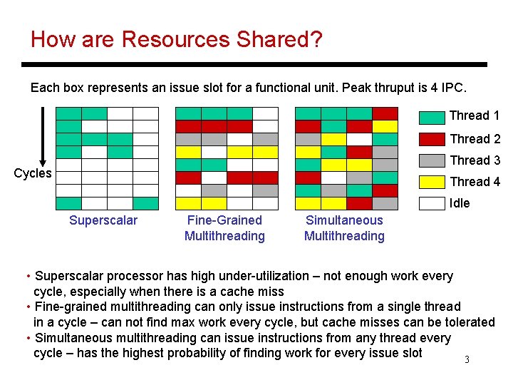 How are Resources Shared? Each box represents an issue slot for a functional unit.