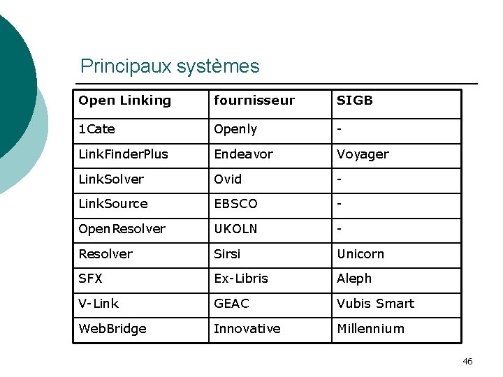 Principaux systèmes Open Linking fournisseur SIGB 1 Cate Openly - Link. Finder. Plus Endeavor