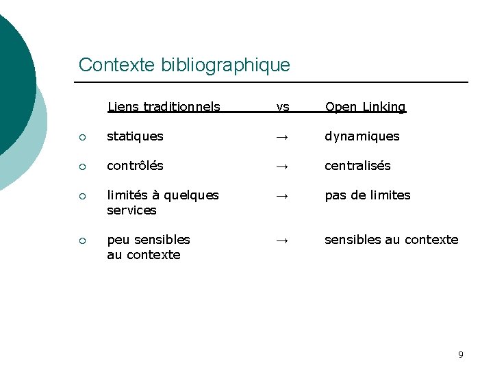 Contexte bibliographique Liens traditionnels vs Open Linking ¡ statiques → dynamiques ¡ contrôlés →