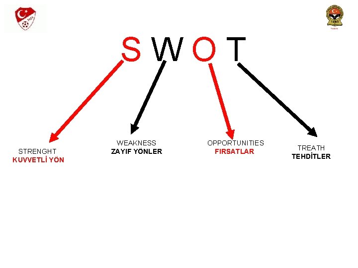 SWOT STRENGHT KUVVETLİ YÖN WEAKNESS ZAYIF YÖNLER OPPORTUNITIES FIRSATLAR TREATH TEHDİTLER 