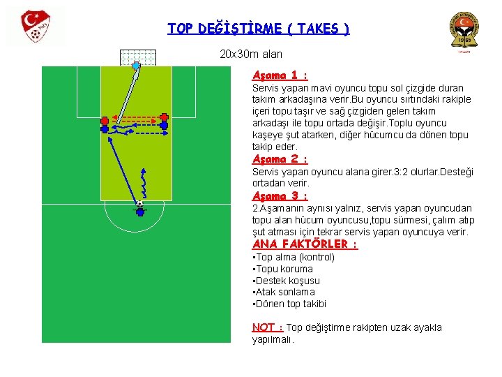 TOP DEĞİŞTİRME ( TAKES ) 20 x 30 m alan Aşama 1 : Servis