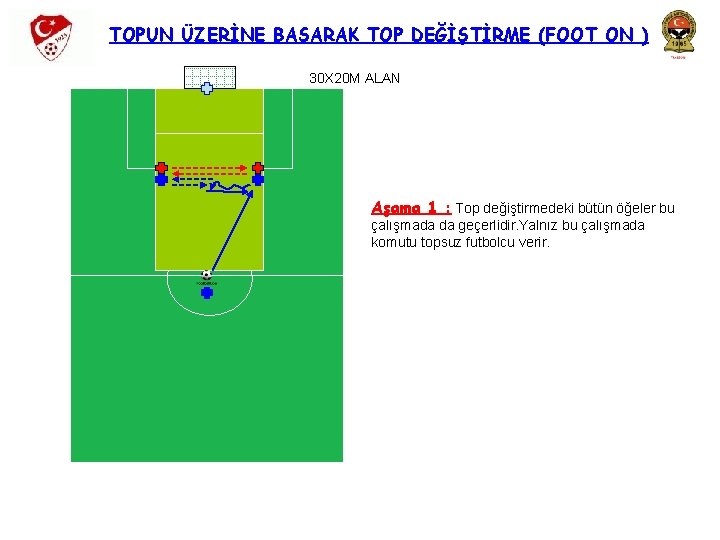 TOPUN ÜZERİNE BASARAK TOP DEĞİŞTİRME (FOOT ON ) 30 X 20 M ALAN Aşama