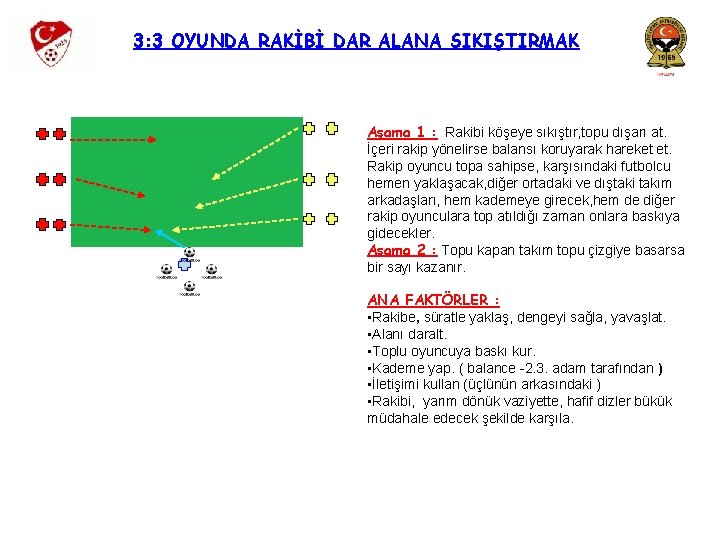 3: 3 OYUNDA RAKİBİ DAR ALANA SIKIŞTIRMAK Aşama 1 : Rakibi köşeye sıkıştır, topu