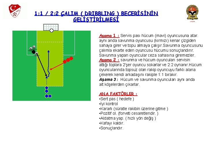 1: 1 / 2: 2 ÇALIM ( DRIBBLING ) BECERİSİNİN GELİŞTİRİLMESİ Aşama 1 :