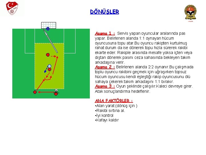 DÖNÜŞLER Aşama 1 : Servis yapan oyuncular aralarında pas yapar. Belirlenen alanda 1: 1