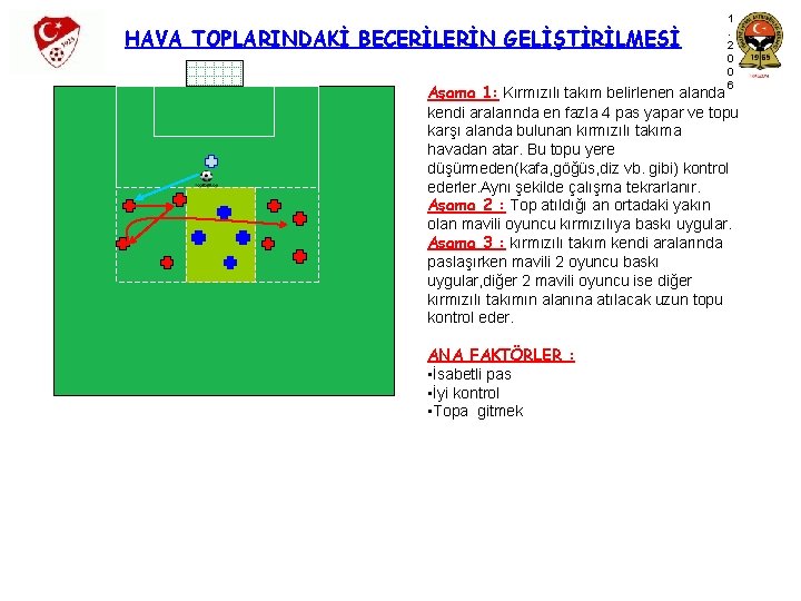 HAVA TOPLARINDAKİ BECERİLERİN GELİŞTİRİLMESİ 1. 2 0 0 6 Aşama 1: Kırmızılı takım belirlenen