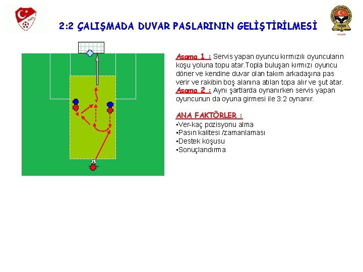 2: 2 ÇALIŞMADA DUVAR PASLARININ GELİŞTİRİLMESİ Aşama 1 : Servis yapan oyuncu kırmızılı oyuncuların